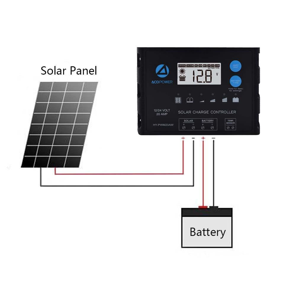 ProteusX Waterproof PWM Solar Charge Controller